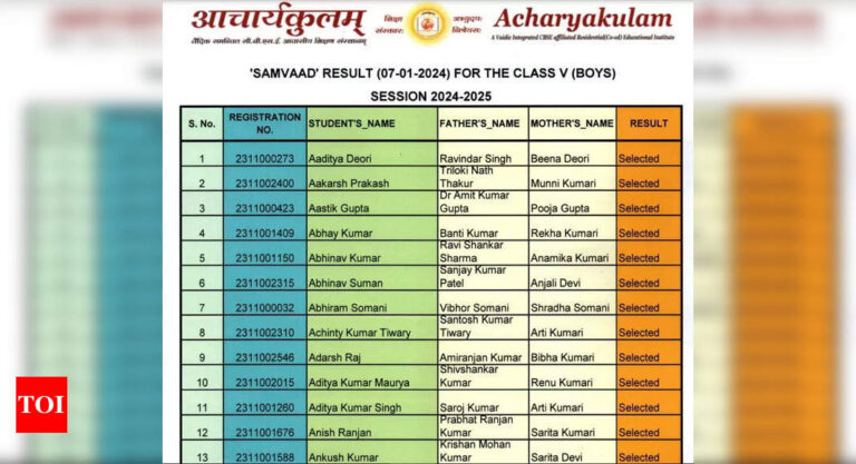 Examine Acharyakulam Outcome 2024-25 | Samvad Entrance Examination |