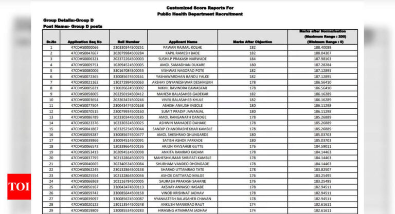 Maharashtra Arogya Vibhag End result 2024 declared at arogya.maharashtra.gov.in, verify Group C, D marks right here