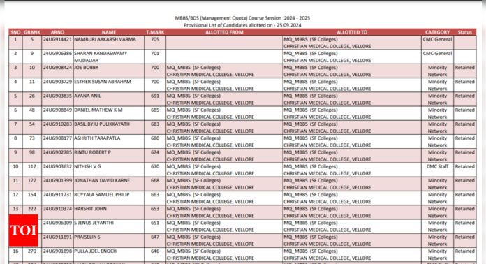 Tamil Nadu NEET UG Counselling 2024 round 2 provisional results out: Direct link here