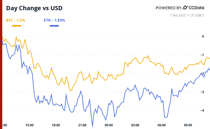 It is All About Nonfarm Payrolls as BTC Value Shrugs Off Eric Trump Endorsement