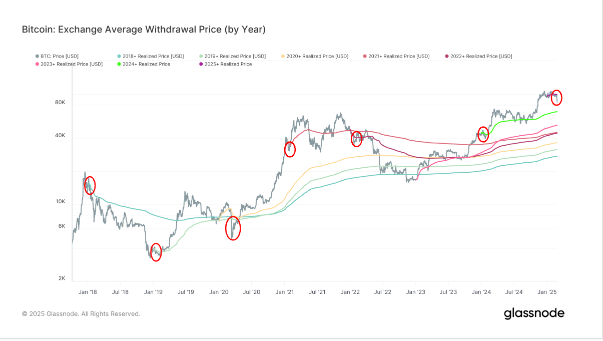 Bitcoin (BTC) Price Set for Worst Month Since June 2022, Worst Week Since November 2022 Bitcoin (BTC) Price Set for Worst Month Since June 2022, Worst Week Since November 2022