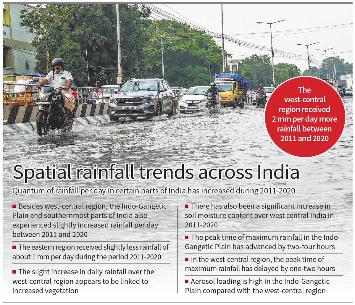 Study finds a shift in peak time of maximum rainfall Study finds a shift in peak time of maximum rainfall