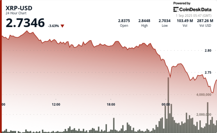 Breaks .80 as Bearish September Begins Breaks .80 as Bearish September Begins