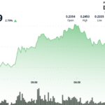 HBAR Advances 4% as ETF Speculation Drives Institutional Trading Activity HBAR Advances 4% as ETF Speculation Drives Institutional Trading Activity