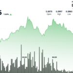 XLM Demonstrates Strong Recovery Amid Late-Session Volatility